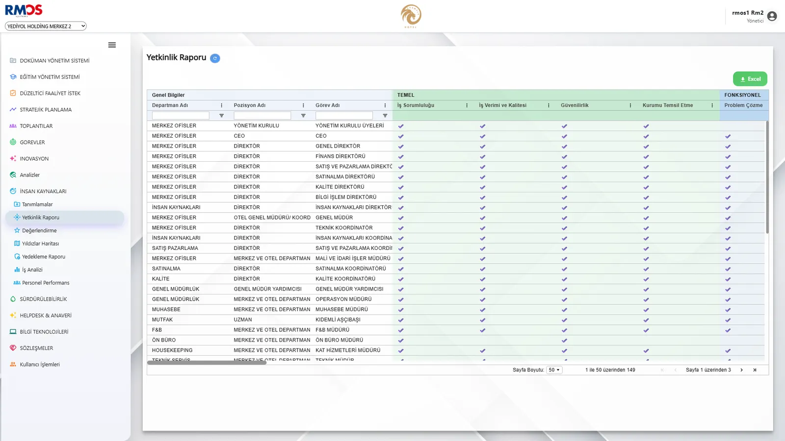 Yetkinlik Raporu