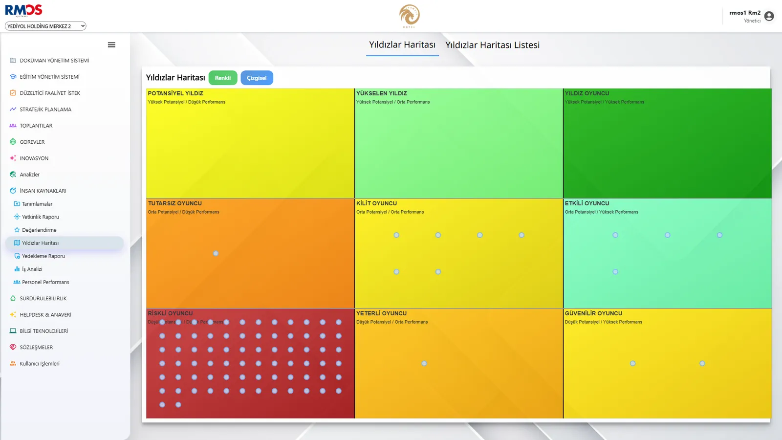 Yıldızlar Haritası (Talent Matrix)